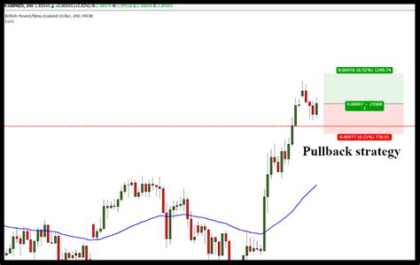 Image result for EAP Trading Videos Tutorials