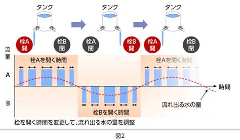 Image result for Software Static Design Model