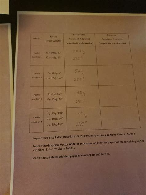 Image result for 10 Example Vector Addition Using Graphical Approach