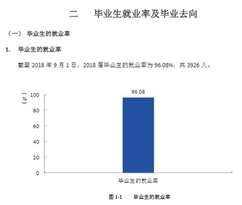 惠州学院就业率及就业前景怎么样（来源2021-2022学年本科教学质量报告）_大学生必备网