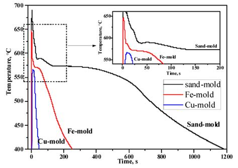 A Comparative Study on the Microstructures and Mechanical Properties of ...