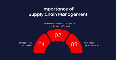 Efficient Supply Chain Management: Meaning, Importance & Best Practices