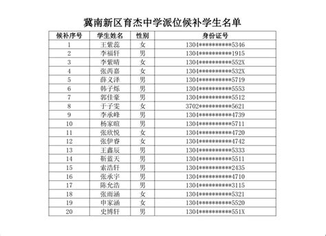 邯郸冀南新区民办初中学校电脑派位招生结果公示相关资讯_邯郸邯郸冀南新区民办初中学校电脑派位招生结果公示相关资讯_恋家网