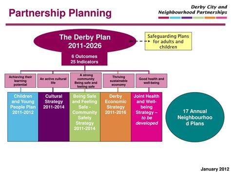 Partnership Program Hieararchy Graphic 的图像结果