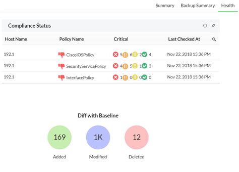 Image result for Cisco Network Monitoring Tools