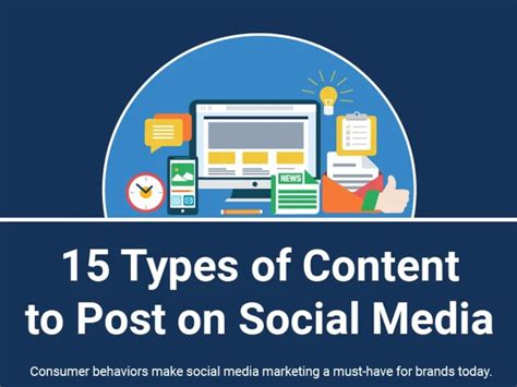 Image result for Different Types of Content Post