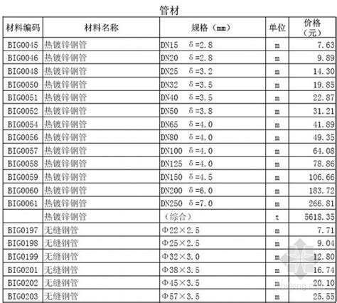 [深圳]2013年11月建设工程材料参考价-清单定额造价信息-筑龙工程造价论坛