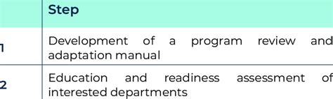 Image result for Introducing New Technology Process