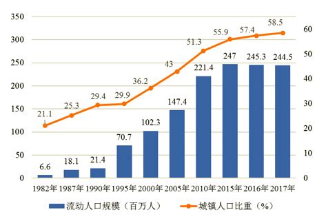 流动人口大数据提示：春节返程高峰广东更需警惕_手机新浪网