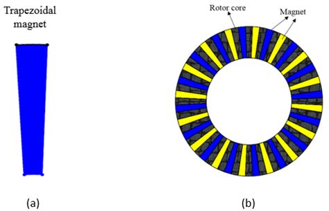 Performance Improvement of Axial Flux Permanent Magnet Machine with ...