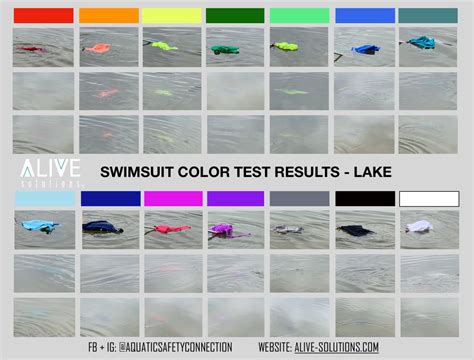 This Charts Shows You The Safest Swimsuit Colors To Pick To Prevent ...