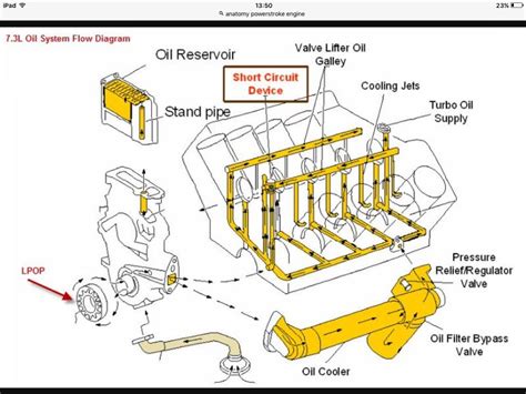 Image result for Common 7.3 Diesel Problems