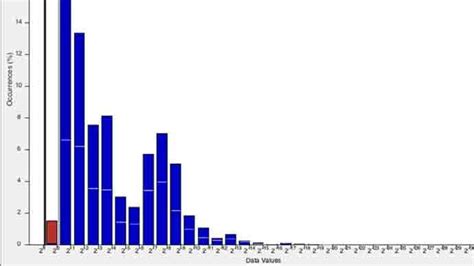Image result for Converting MATLAB Code to Simulink