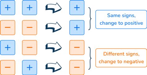 Image result for Negative Number Definition Math