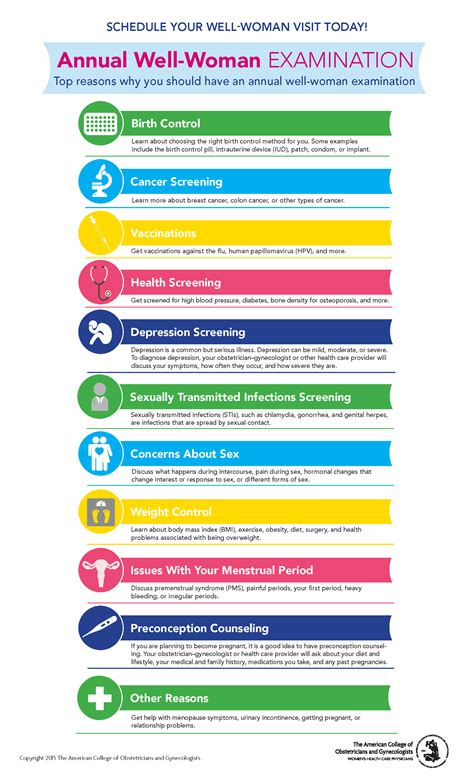 Gynecology Routine Exams