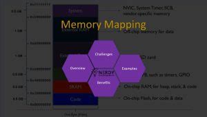 Image result for Driver Memory Mapping