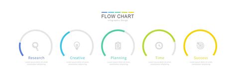 Image result for Graphic Design Flow Chart