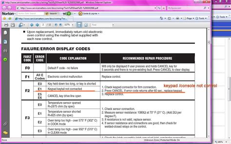 Image result for Whirlpool Oven F2 Error Code