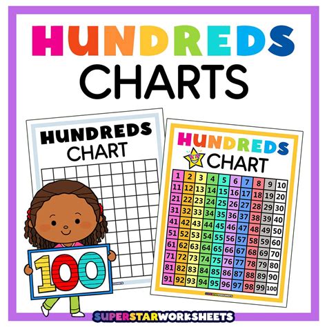 Hundreds Multiplication Chart 的图像结果