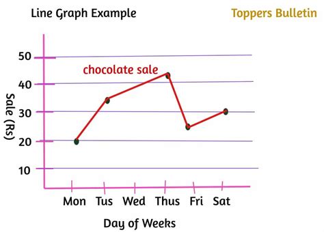 Line Graphs – Toppers Bulletin