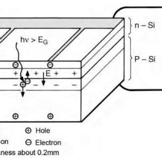 Solar Cell 的图像结果