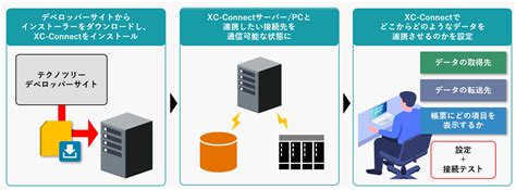 Image result for XC Connect Program
