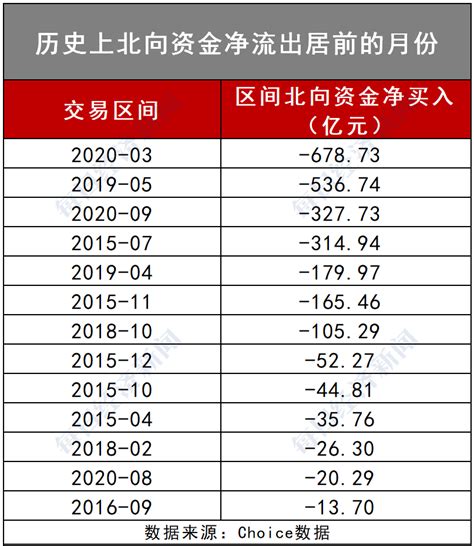 《现金流量表科目专辑》筹资活动现金流：体现公司资金状况 - 知乎