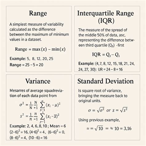 Image result for How Do You Find Variability