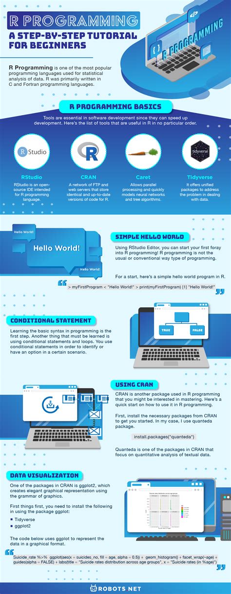 R Software Tutorial 的图像结果