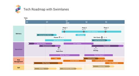 Image result for How to Use Office Timeline Pro