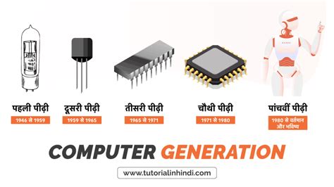 First Generation Language of Computer in Hindi 的图像结果