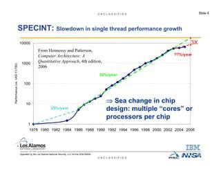 Industry Trends in Microprocessor Design | PDF