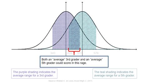 Image result for Using a Line Level for Grade