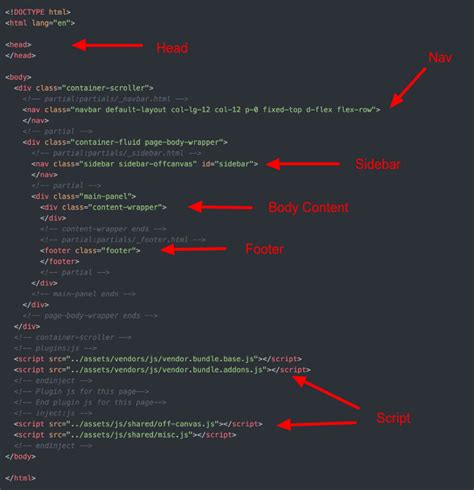 Image result for PHP Install Bootstrap