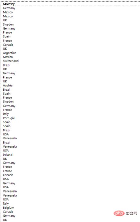 Distinct SQLAlchemy Example 的图像结果