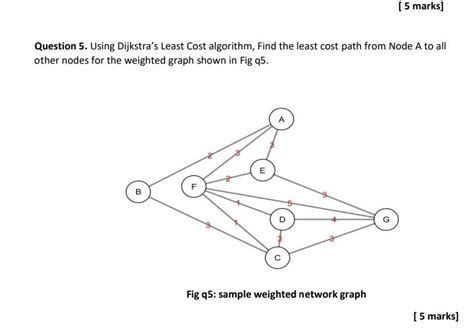Image result for Dijkstra Algorithm Find Its Minimum Cost