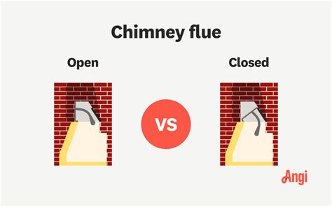 How to Close a Chimney Flue | Angi