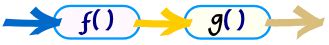 What Is Function Composition 的图像结果