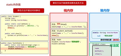 自学，Java零基础知识到精通入门！一套300集的教程等你来学习！ - 哔哩哔哩