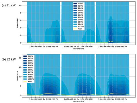 Standard Load Profiles for Electric Vehicle Charging Stations in ...