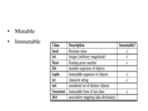 Image result for Input and Output of Strings Data Types