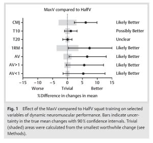 Image result for Compensatory Acceleration