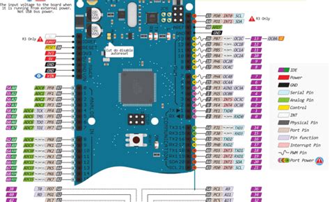 Arduino Mega 2560 Pin Map 的图像结果