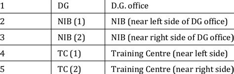 Image result for Sample Number Meaning Code