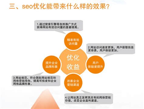 网站seo关键词优化技巧 - 西安SEO|网站排名优化顾问|一名网络技术