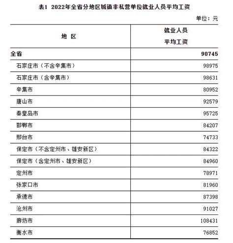 2023年沧州平均工资是多少钱,沧州平均工资标准最新统计数据_解志愿