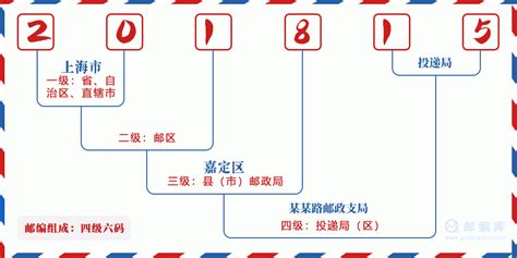 201815：上海市嘉定区 邮政编码查询 - 邮编库 ️