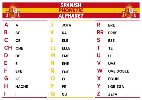 Spanish Phonetic Alphabet Chart - 13 Free PDF Printables | Printablee