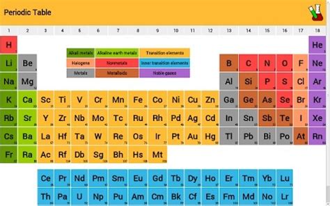 Atomic number and mass number of first 50 elements - Brainly.in
