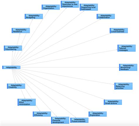 Qualitative Datenanalyse | Leitfaden, Methoden & Beispiele - ATLAS.ti
